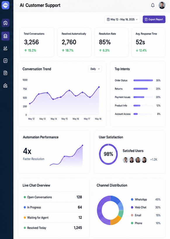AI Chatbot for Intelligent Customer Service