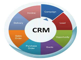 CRM