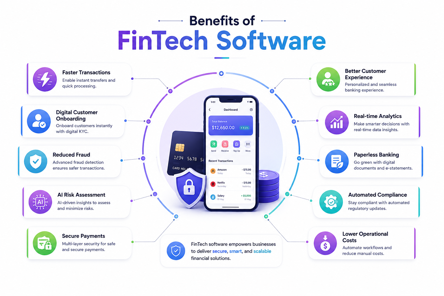 Benefits of FinTech Software Dashboard