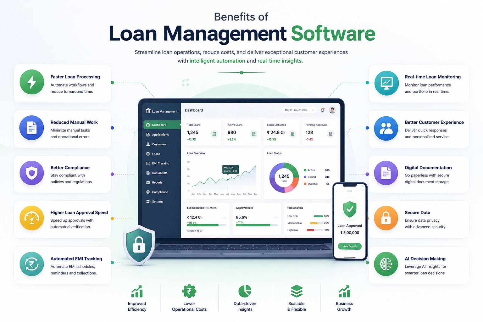 Loan Management Software Dashboard