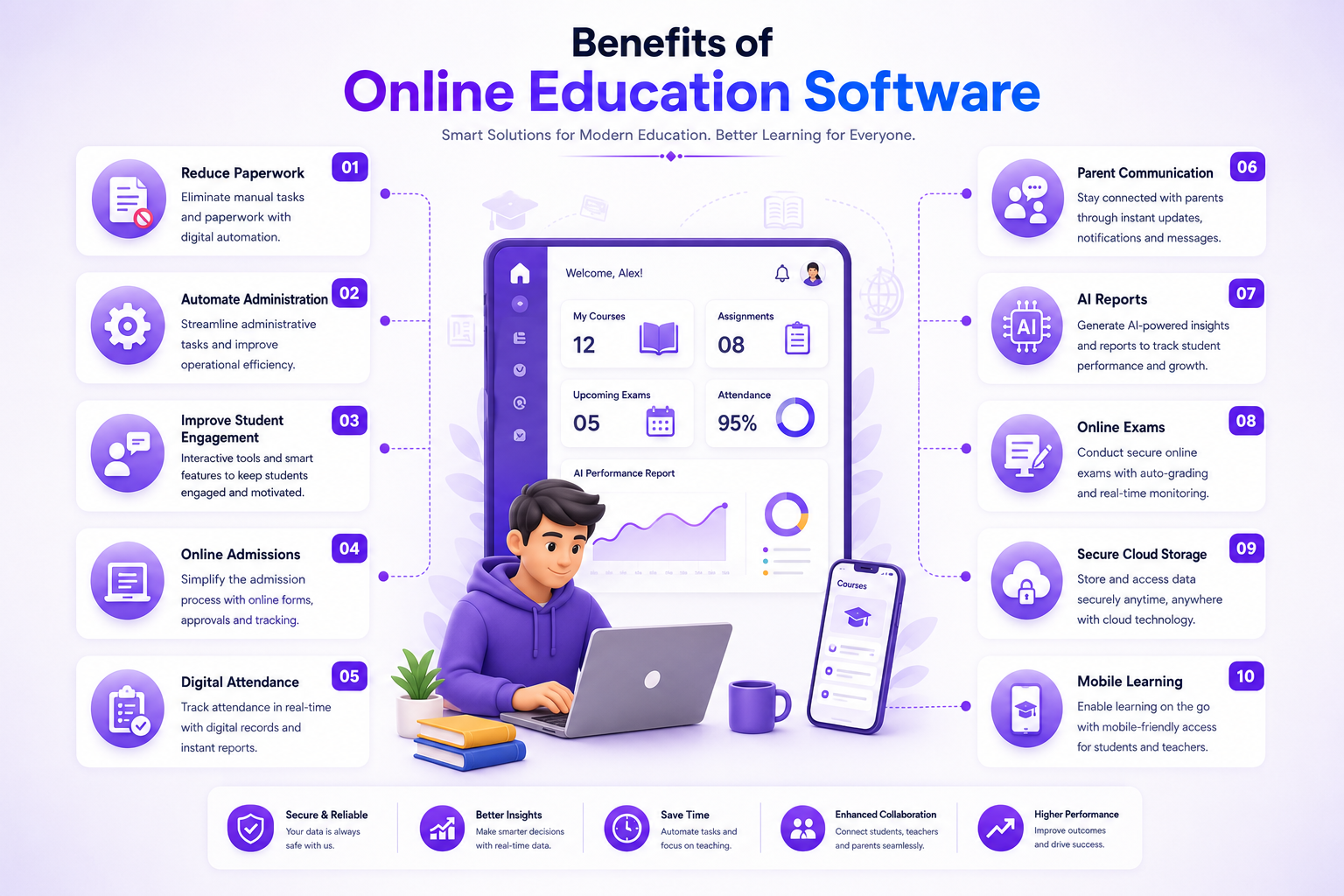 Benefits of Online Education Software
