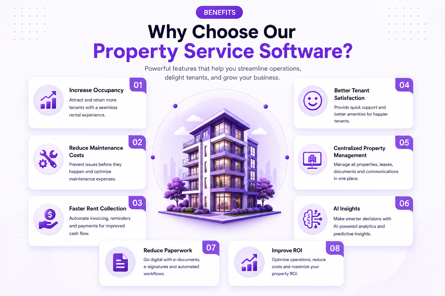Benefits of Property Service Software Dashboard