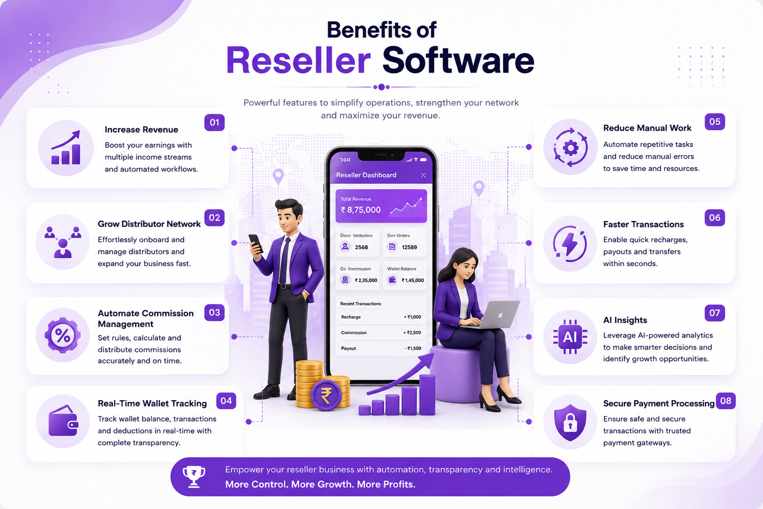 Benefits of Reseller Software Dashboard