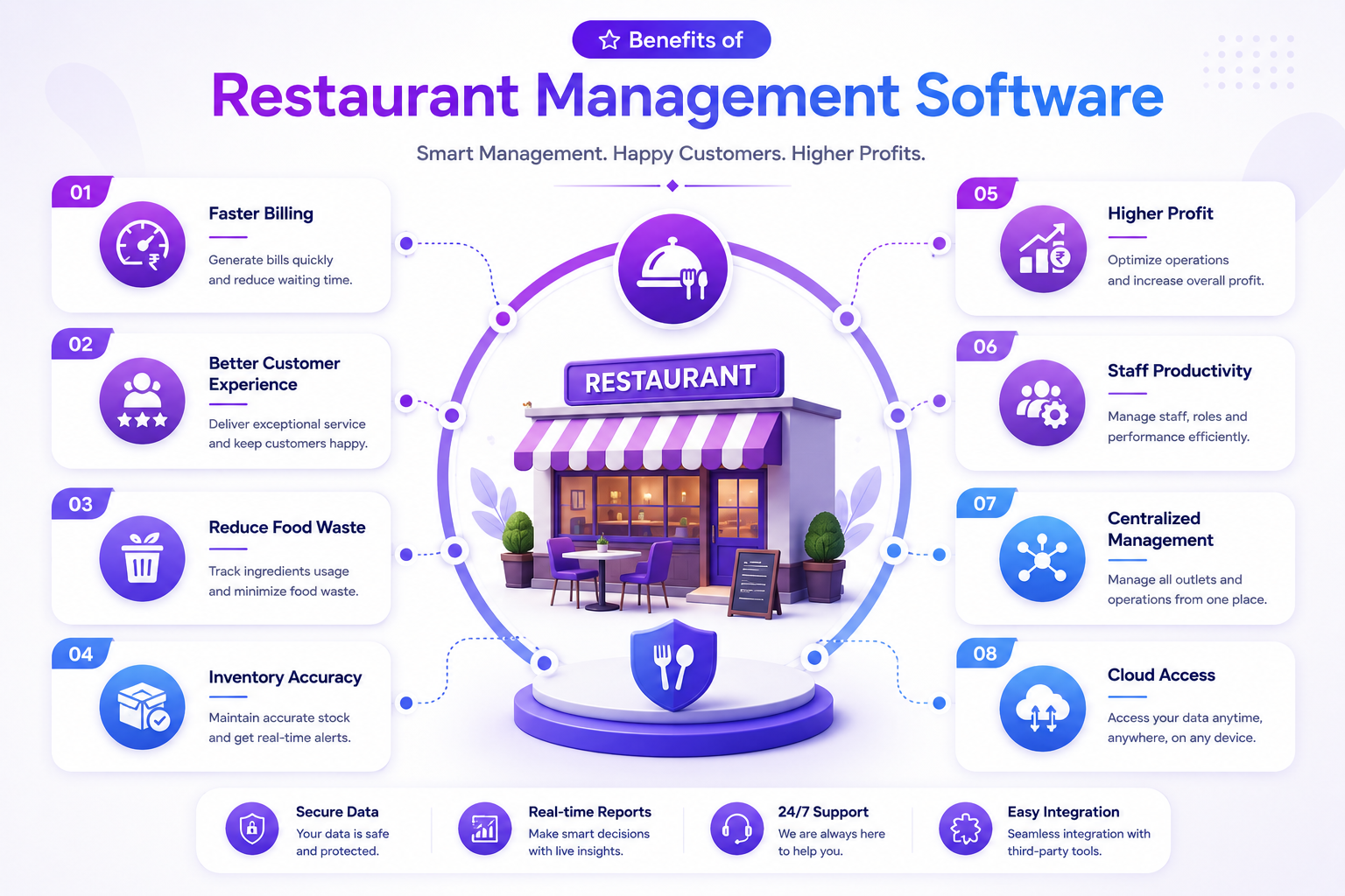 Benefits of Restaurant Management Software