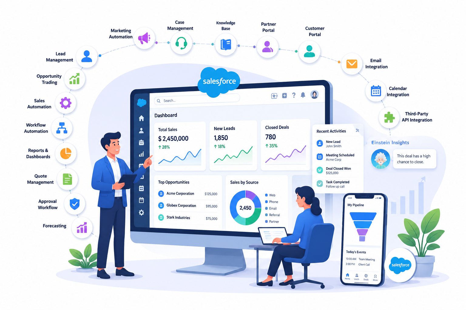 Salesforce CRM Features Dashboard